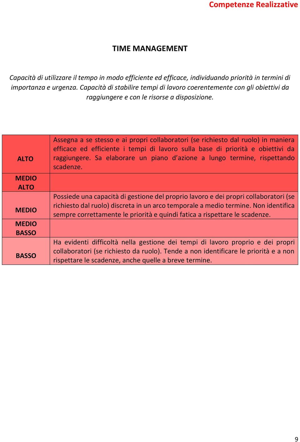 Assegna a se stesso e ai propri collaboratori (se richiesto dal ruolo) in maniera efficace ed efficiente i tempi di lavoro sulla base di priorità e obiettivi da raggiungere.