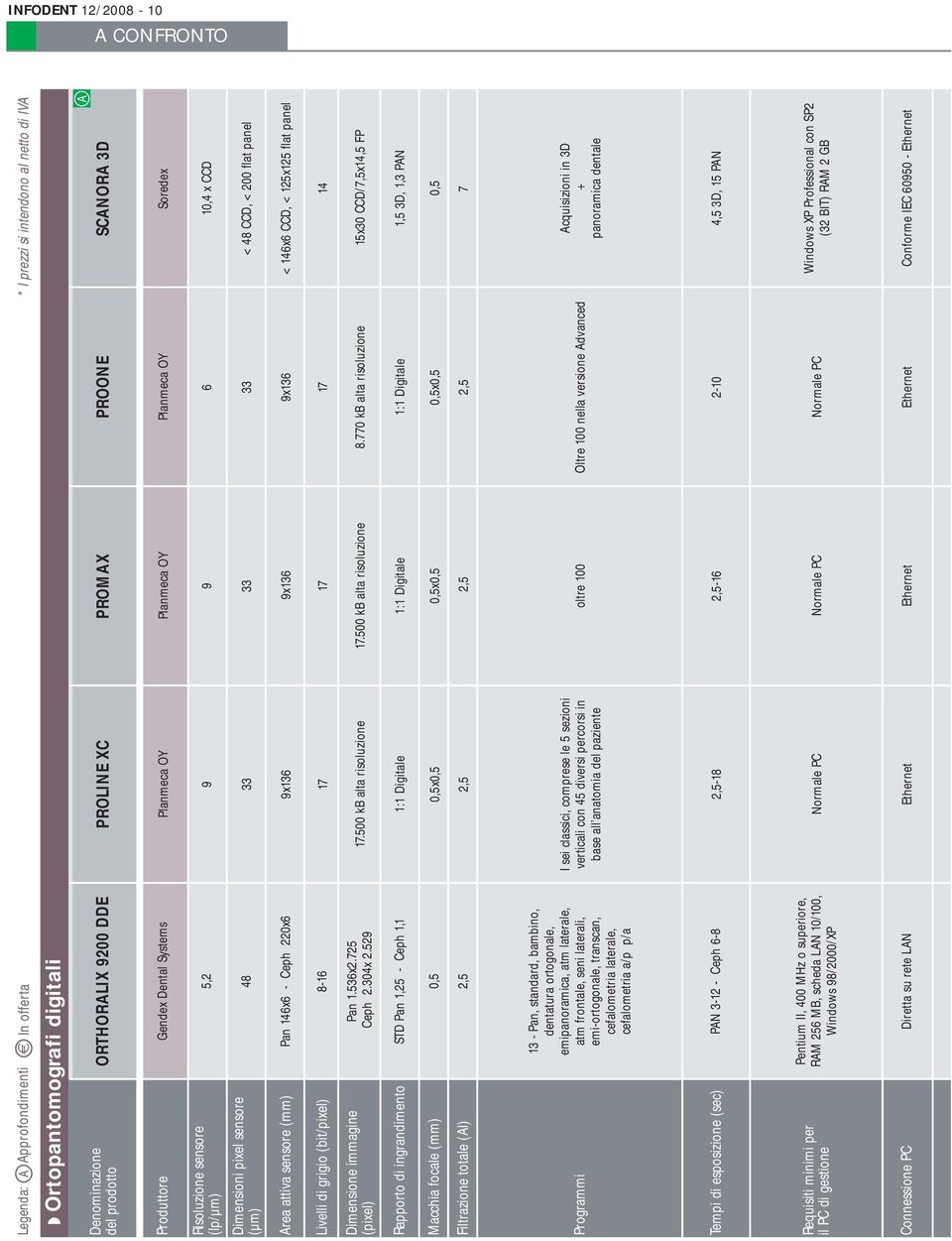 59 Rpporto di ingrndimento STD Pn 1,5 - Ceph 1,1 Mcchi focle (mm) 0,5 Filtrzione totle (Al),5 Progrmmi 13 - Pn, stndrd, bmbino, denttur ortogonle, emipnormic, tm lterle, tm frontle, seni lterli,