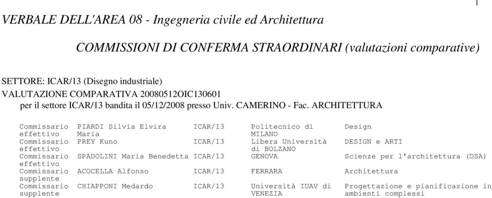 ARCHITETTURA Commissario PIARDI Silvia Elvira ICAR/3 Politecnico di Design Maria MILANO Commissario PREY Kuno ICAR/3 Libera Università DESIGN e ARTI di