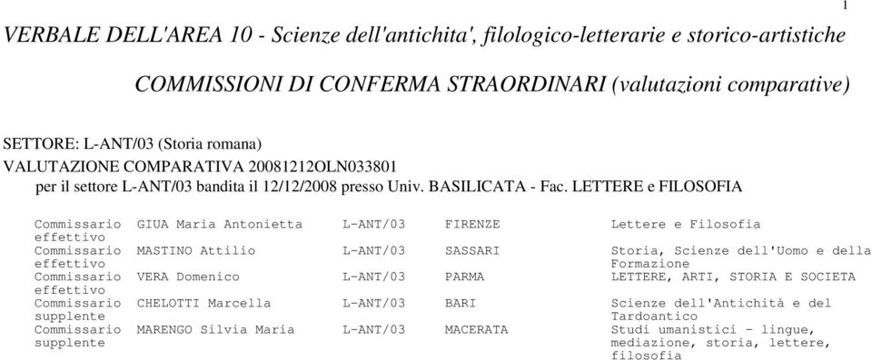 LETTERE e FILOSOFIA Commissario GIUA Maria Antonietta L-ANT/03 FIRENZE Lettere e Filosofia Commissario MASTINO Attilio L-ANT/03 SASSARI Storia, Scienze dell'uomo e della