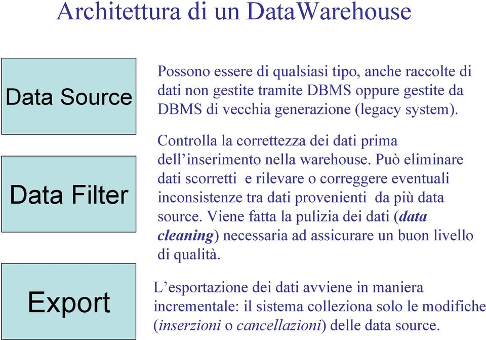 Può eliminare dati scorretti e rilevare o correggere eventuali inconsistenze tra dati provenienti da più data source.