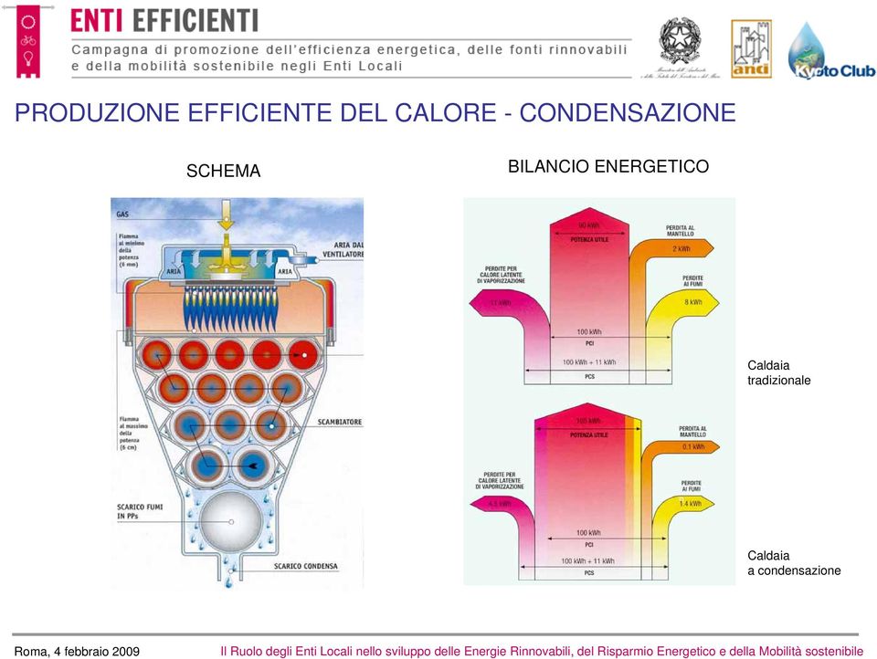 BILANCIO ENERGETICO Caldaia