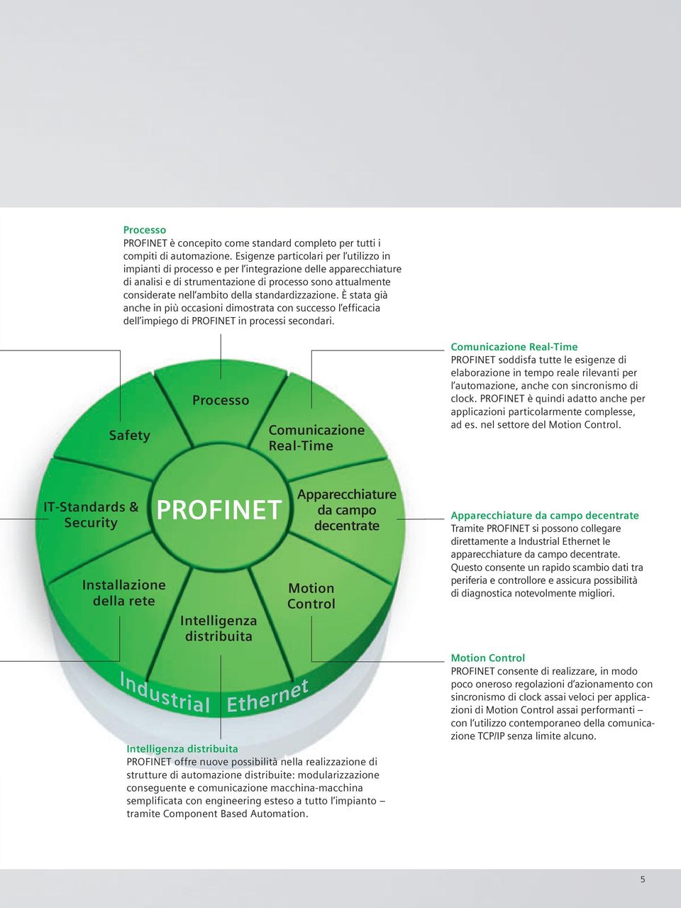standardizzazione. È stata già anche in più occasioni dimostrata con successo l efficacia dell impiego di PROFINET in processi secondari.