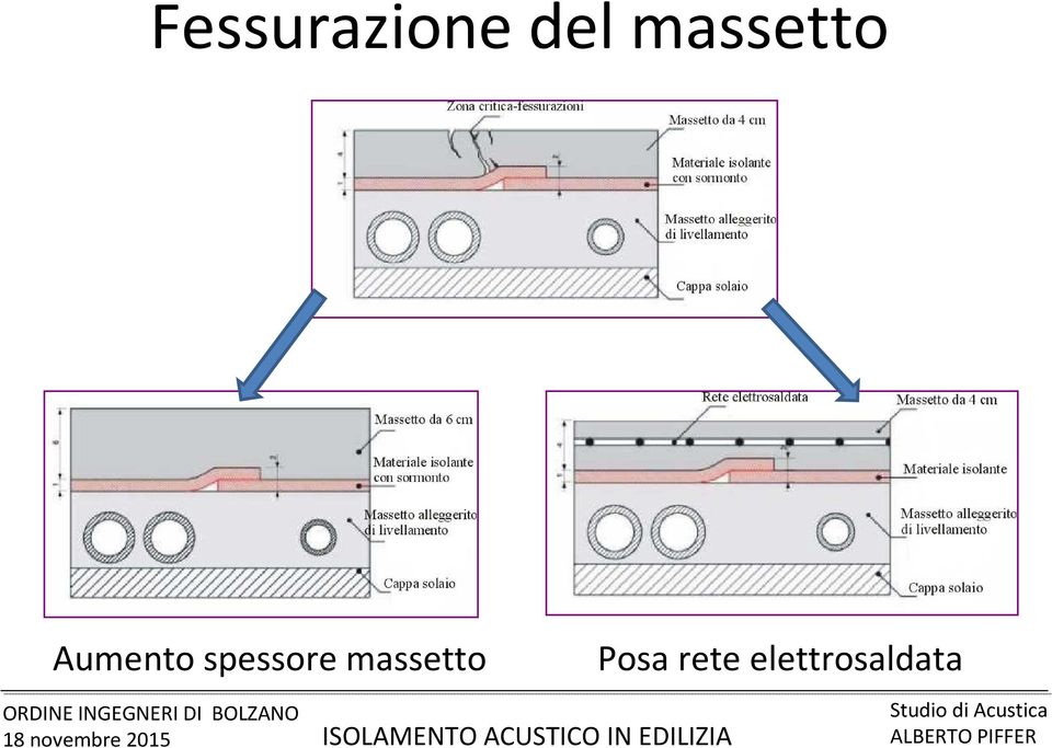 spessore massetto