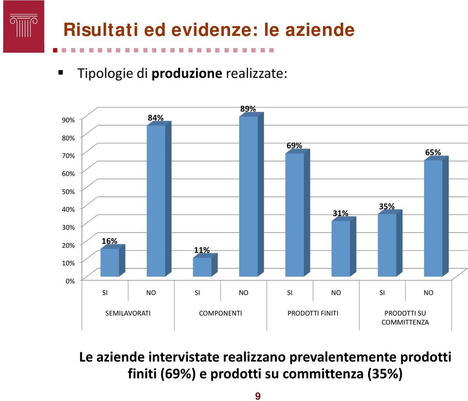 intervistate realizzano prevalentemente