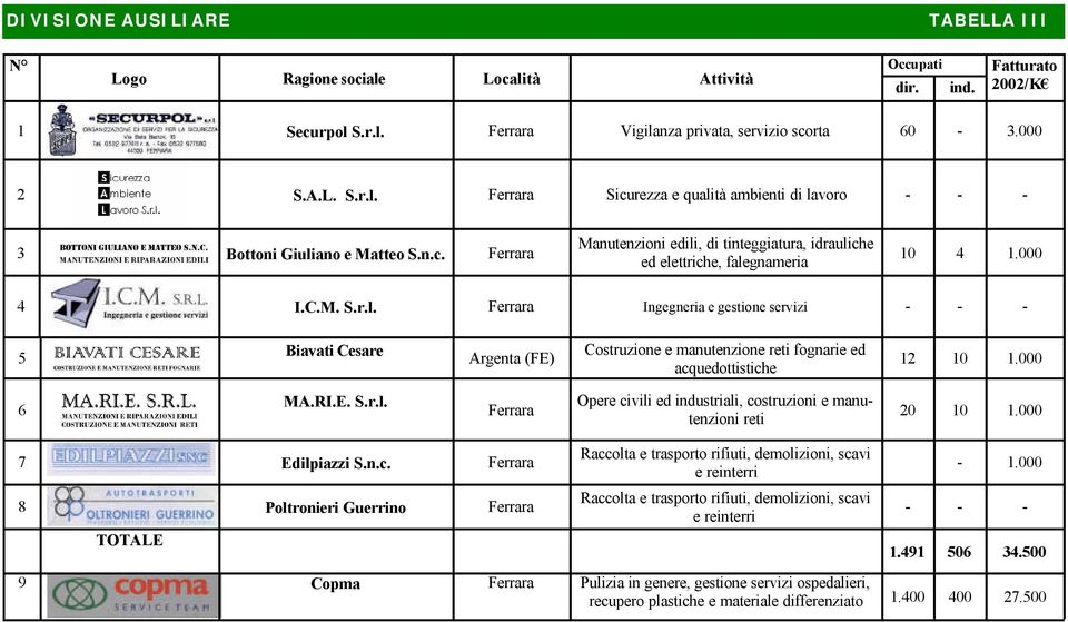 000 6 MA.RI.E. S.r.l. Ferrara Opere ci