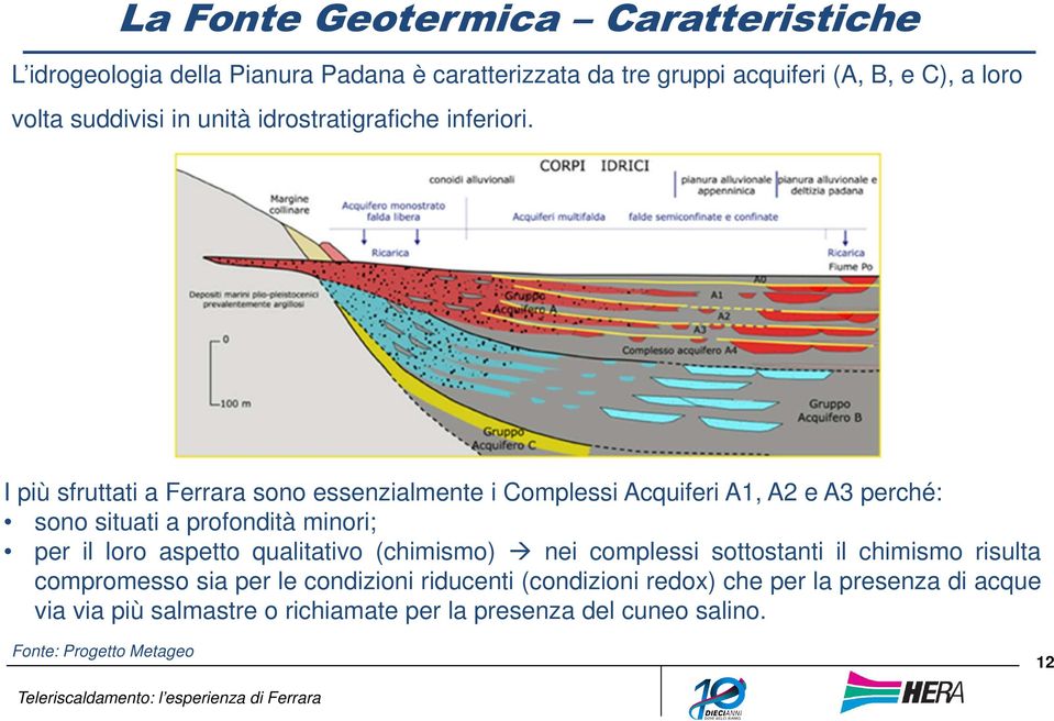 I più sfruttati a Ferrara sono essenzialmente i Complessi Acquiferi A1, A2 e A3 perché: sono situati a profondità minori; per il loro aspetto