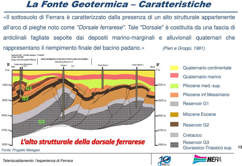 Tale "Dorsale" è costituita da una fascia di anticlinali fagliate sepolte dai depositi marino-marginali e alluvionali quaternari che rappresentano il