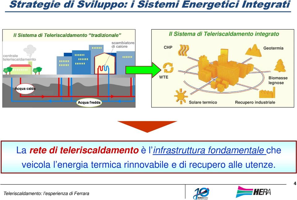 termico Recupero industriale La rete di teleriscaldamento è l