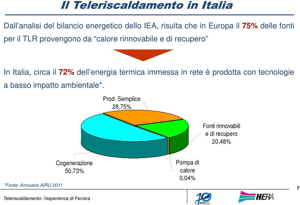 energia termica immessa in rete è prodotta con tecnologie a basso impatto ambientale*. Prod.