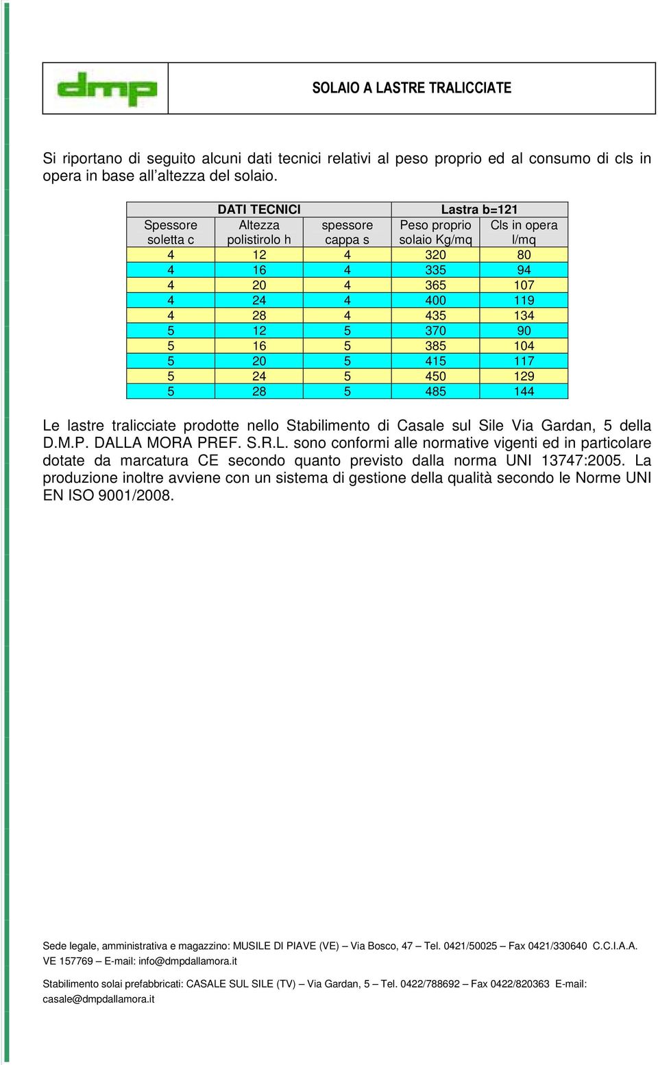 104 5 20 5 415 117 5 24 5 450 129 5 28 5 485 144 Spessore soletta c Cls in opera l/mq Le lastre tralicciate prodotte nello Stabilimento di Casale sul Sile Via Gardan, 5 della D.M.P.