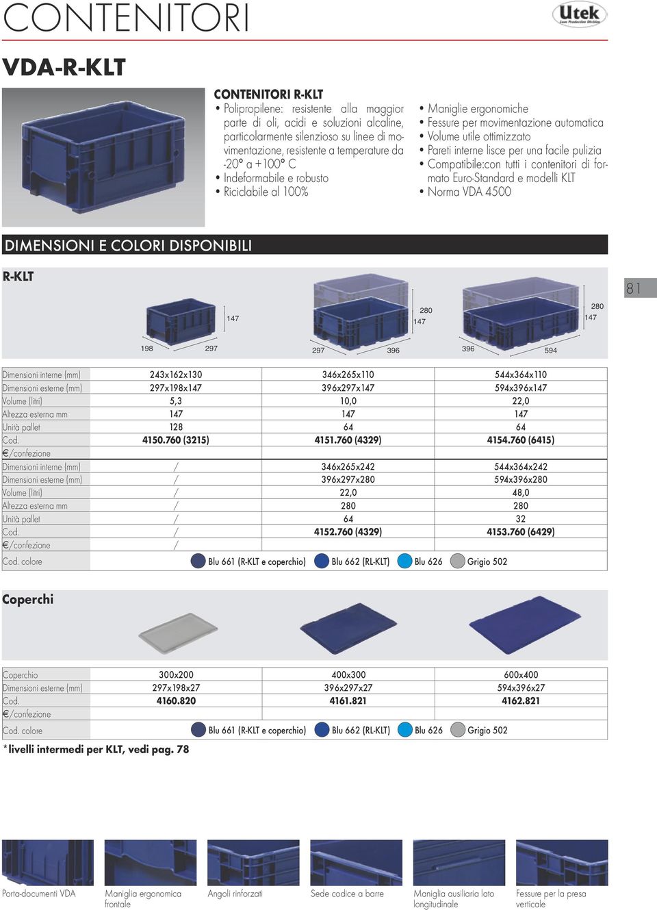 tutti i contenitori di formato Euro-Standard e modelli KLT Norma VDA 4500 R-KLT 81 198 297 297 396 396 594 Dimensioni interne (mm) 243x162x130 346x265x110 544x364x110 Dimensioni esterne (mm) 297x198x