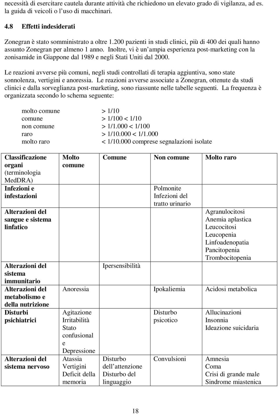 Inoltre, vi è un ampia esperienza post-marketing con la zonisamide in Giappone dal 1989 e negli Stati Uniti dal 2000.