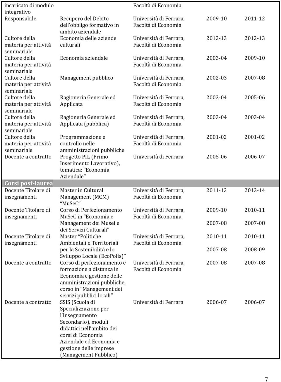 aziende culturali Economia aziendale Management pubblico Ragioneria Generale ed Applicata Ragioneria Generale ed Applicata (pubblica) Programmazione e controllo nelle amministrazioni pubbliche