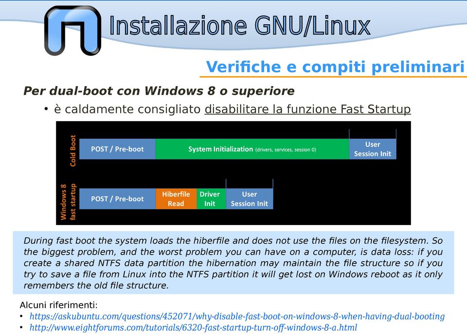 So the biggest problem, and the worst problem you can have on a computer, is data loss: if you create a shared NTFS data partition the hibernation may maintain the file structure so if