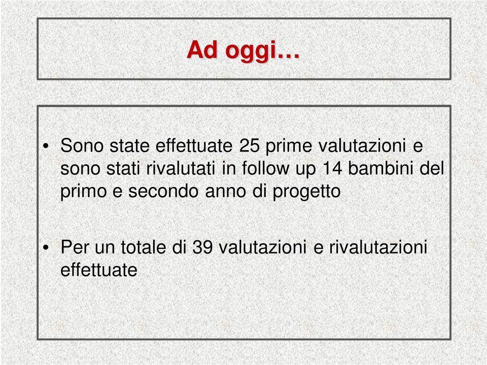 14 bambini del primo e secondo anno di progetto