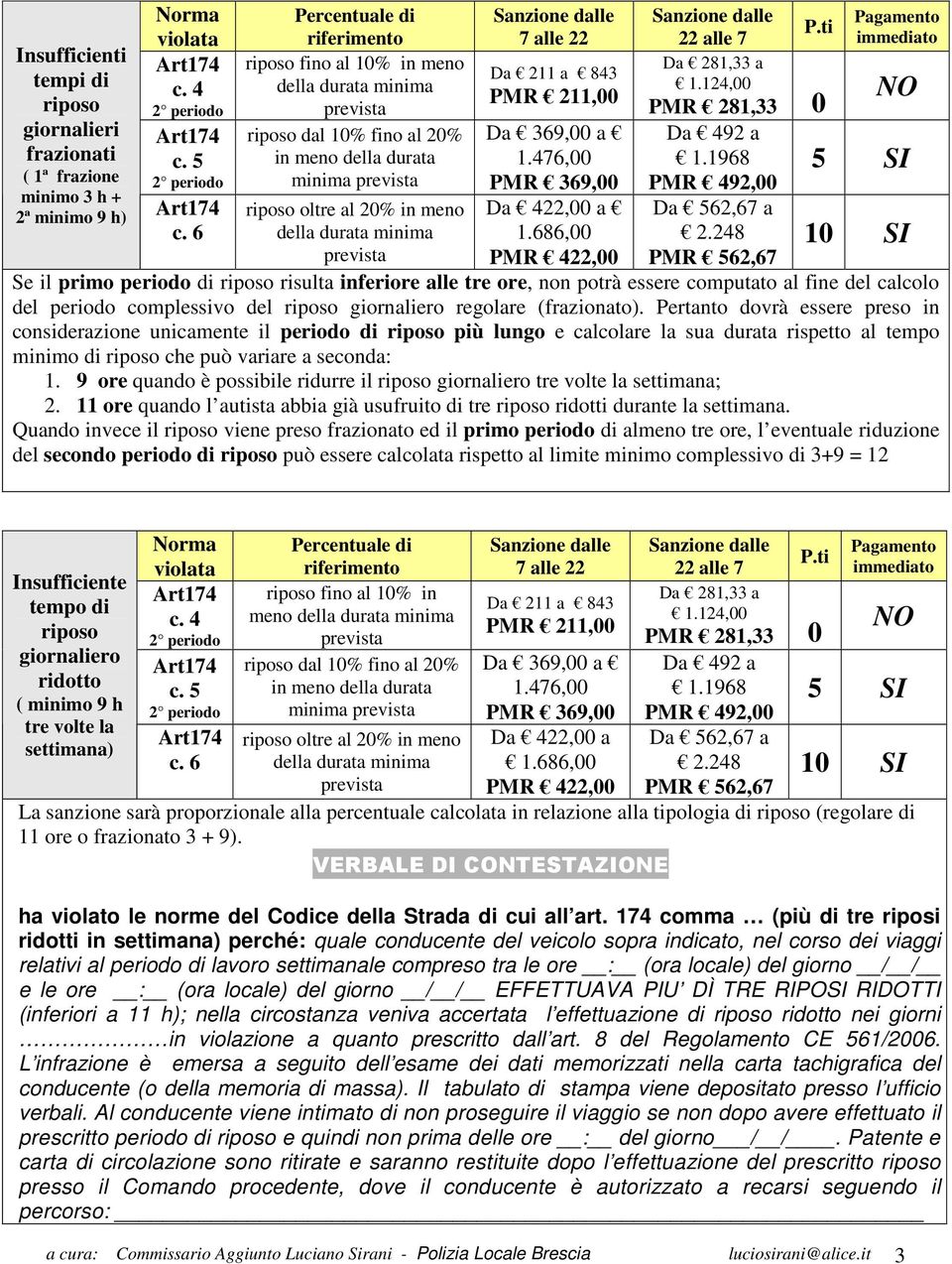 1968 5 SI ( 1ª frazione 2 periodo minima PMR 369,00 PMR 492,00 minimo 3 h + 2ª minimo 9 h) riposo oltre al 20% in meno Da 422,00 a Da 562,67 a c. 6 della durata minima 1.686,00 2.