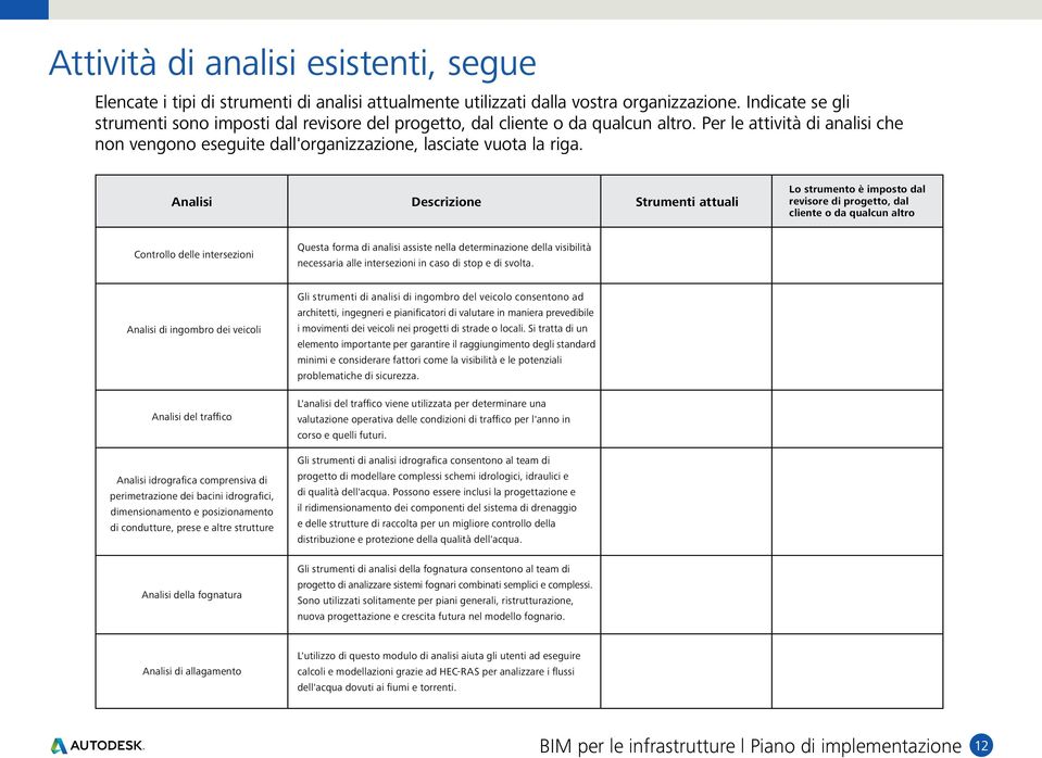 Analisi Descrizione Strumenti attuali Lo strumento è imposto dal revisore di progetto, dal cliente o da qualcun altro Controllo delle intersezioni Questa forma di analisi assiste nella determinazione