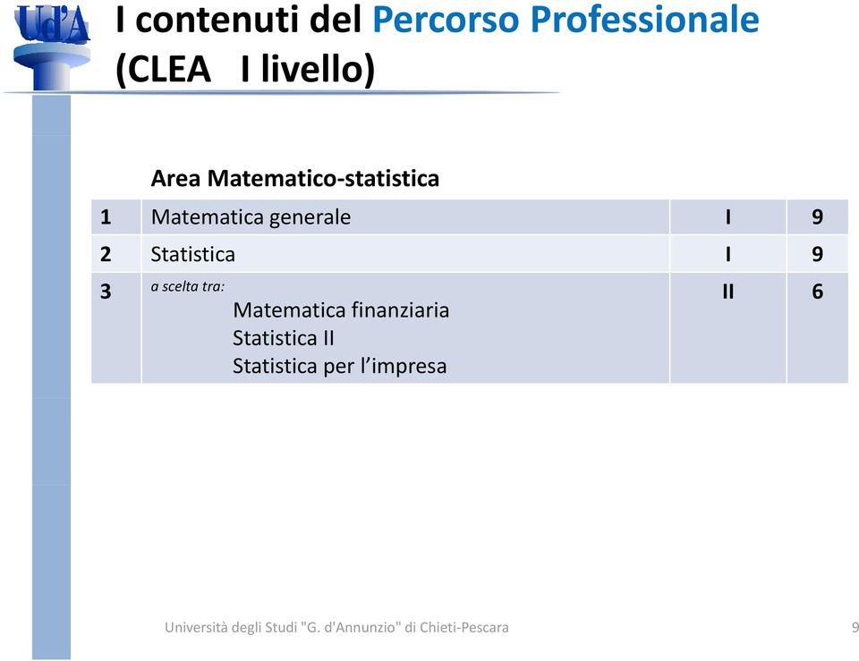 a scelta tra: Matematica finanziaria Statistica II Statistica per