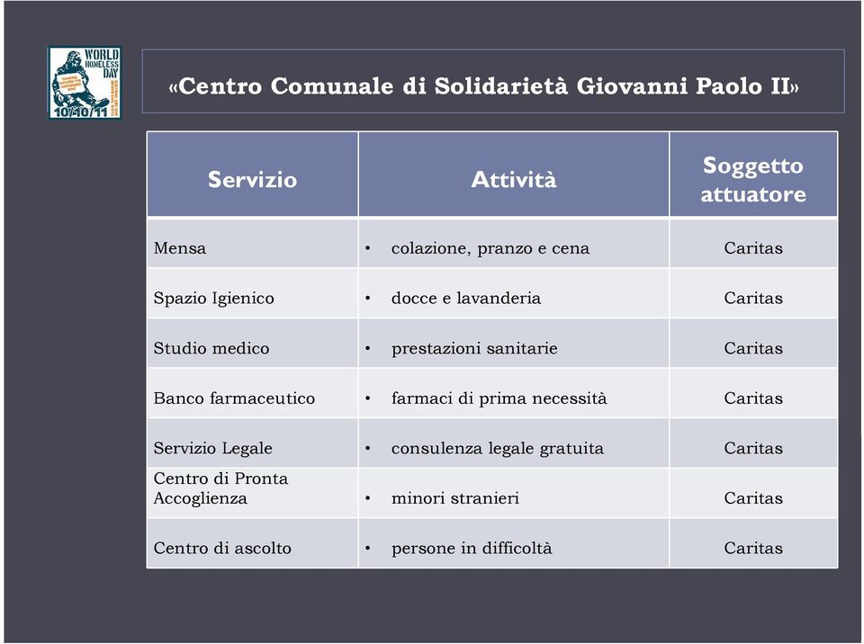 farmaci di prima necessità Caritas Servizio Legale consulenza legale gratuita Caritas Centro