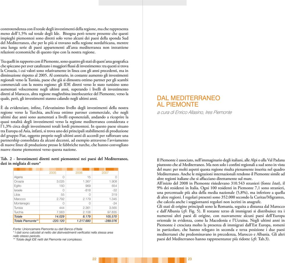 una lunga serie di paesi appartenenti all area mediterranea non intrattiene relazioni economiche di questo tipo con la nostra regione.