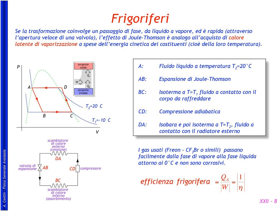 A: Fluido liquido a temperatura T 2 =20 C AB: BC: CD: DA: Espansione di Joule-Thomson Isoterma a T=T 1 fluido a contatto con il corpo da raffreddare Compressione adiabatica Isobara e