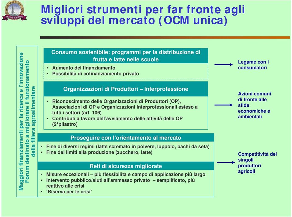 Interprofessione Riconoscimento delle Organizzazioni di Produttori (OP), Associazioni di OP e Organizzazioni Interprofessionali esteso a tutti i settori (art.