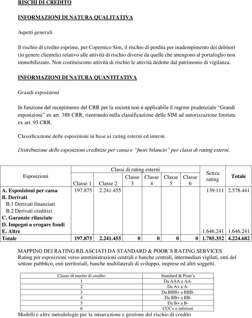 INFORMAZIONI DI NATURA QUANTITATIVA Grandi esposizioni In funzione del recepimento del CRR per la società non è applicabile il regime prudenziale Grandi esposizioni ex art.