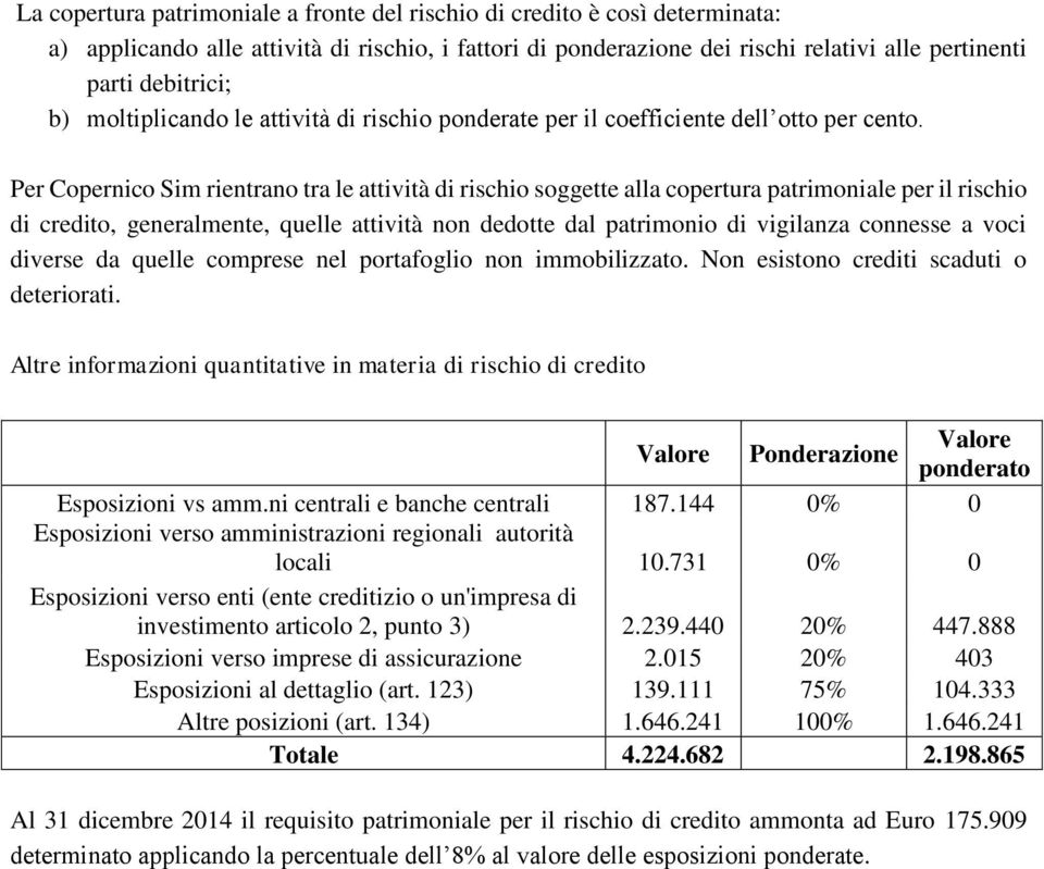 Per Copernico Sim rientrano tra le attività di rischio soggette alla copertura patrimoniale per il rischio di credito, generalmente, quelle attività non dedotte dal patrimonio di vigilanza connesse a