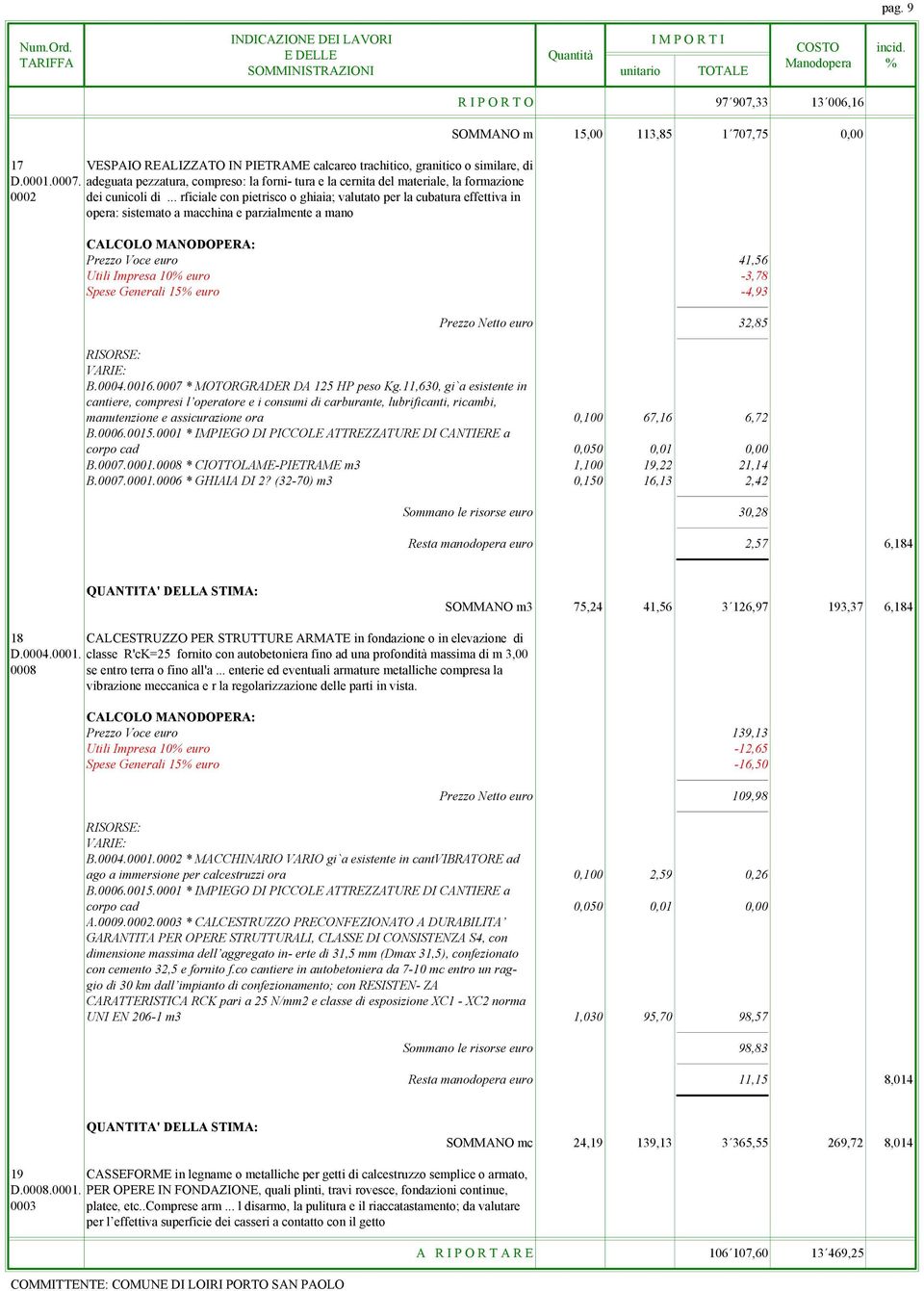 .. rficiale con pietrisco o ghiaia; valutato per la cubatura effettiva in opera: sistemato a macchina e parzialmente a mano R I P O R T O 97 907,33 13 006,16 SOMMANO m 15,00 113,85 1 707,75 0,00