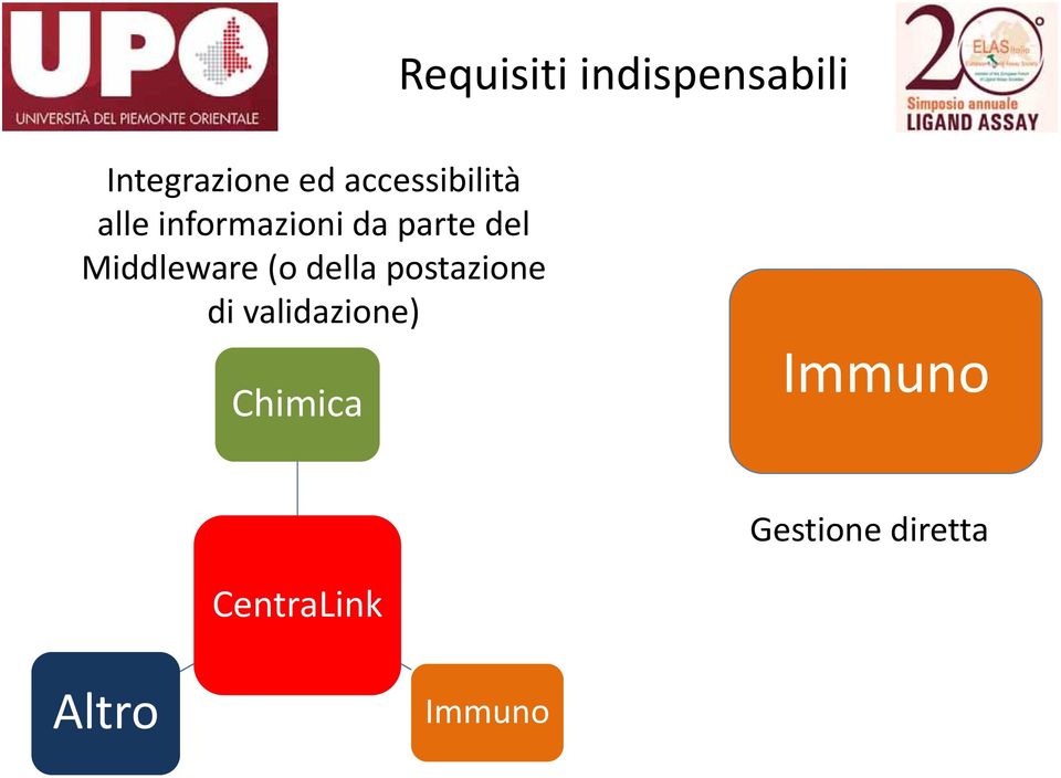 postazione di validazione) Requisiti