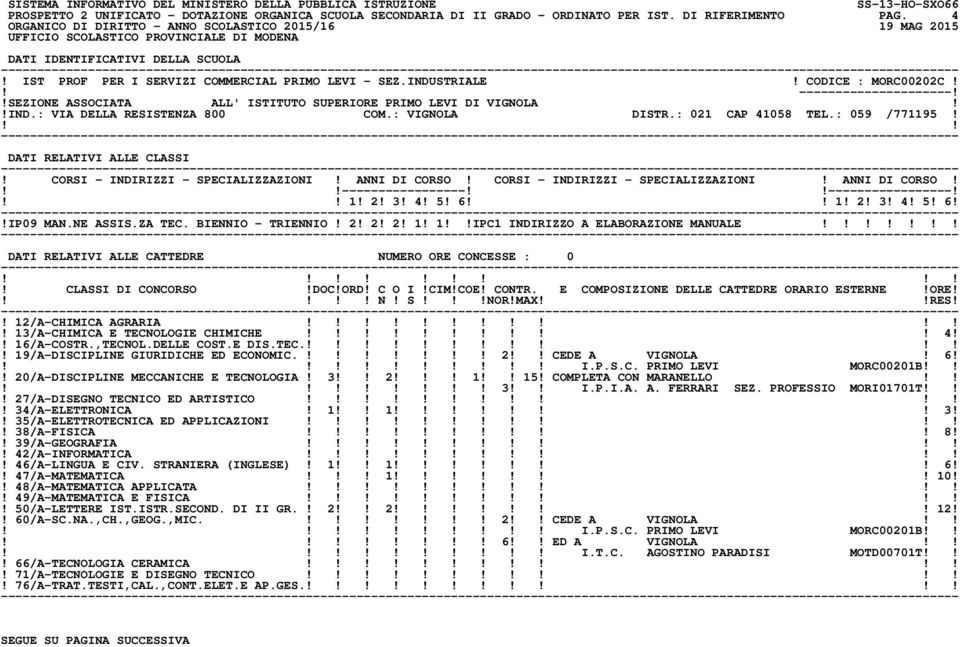 6 1! 2! 3! 4! 5! 6!!IP09 MAN.NE ASSIS.ZA TEC. BIENNIO - TRIENNIO! 2! 2! 2! 1! 1IPC1 INDIRIZZO A ELABORAZIONE MANUALE!! N! S!NOR!MAXRES!! 12/A-CHIMICA AGRARIA!! 13/A-CHIMICA E TECNOLOGIE CHIMICHE 4!