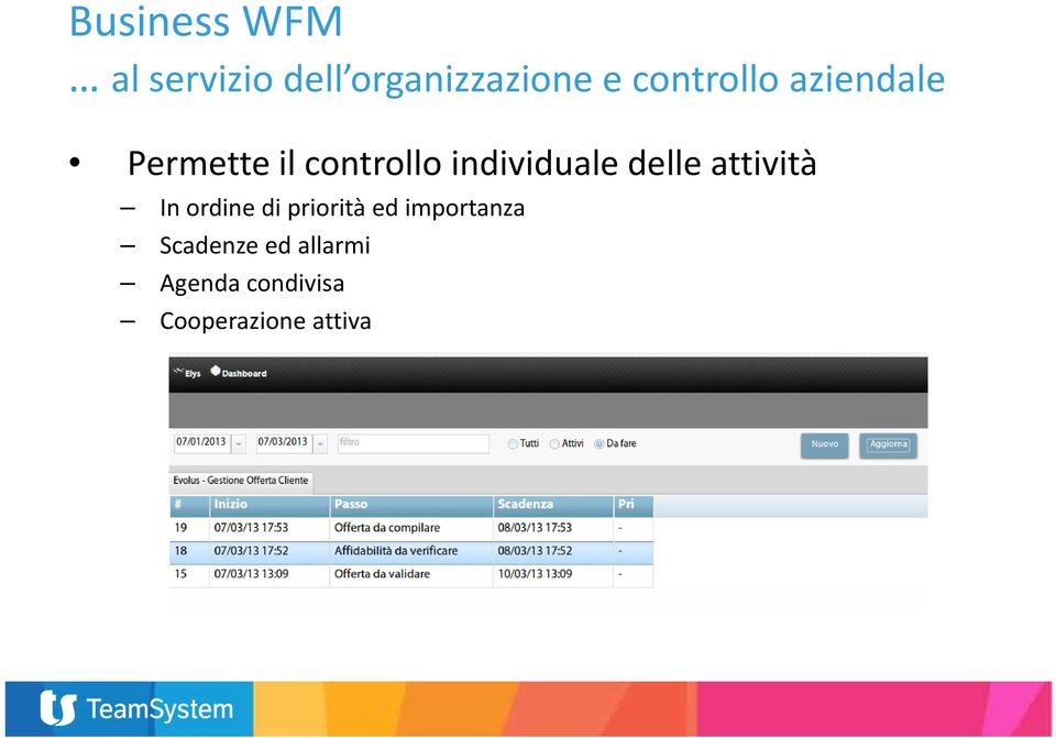 delle attività In ordine di priorità ed