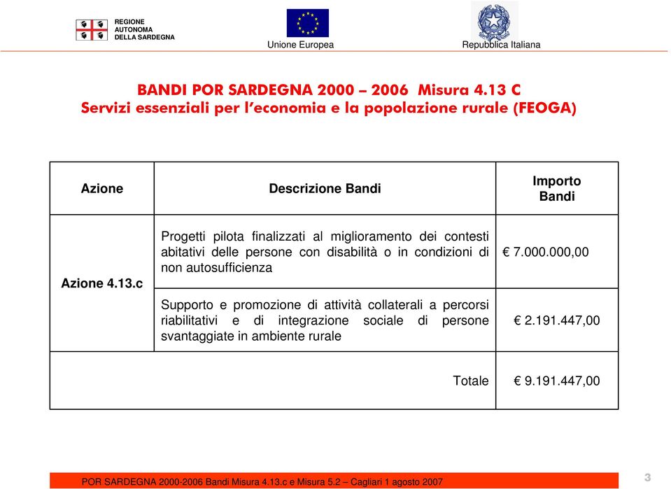 4.13.c Progetti pilota finalizzati al miglioramento dei contesti abitativi delle persone con disabilità o in condizioni