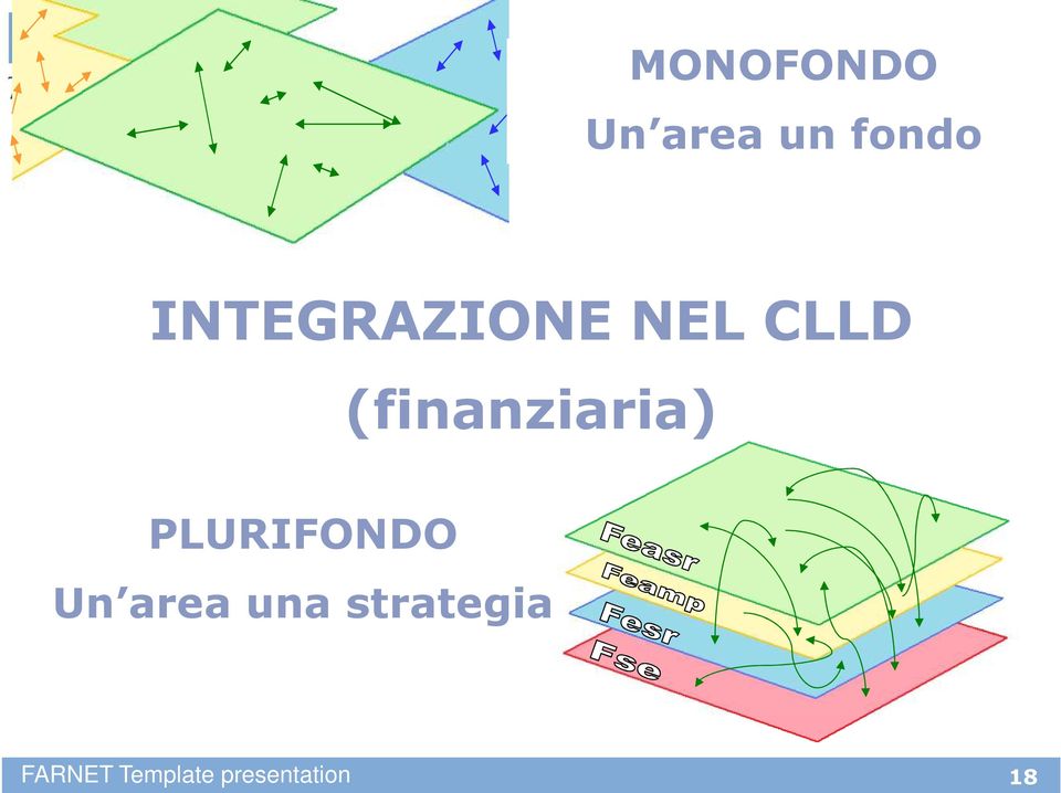 (finanziaria) PLURIFONDO Un