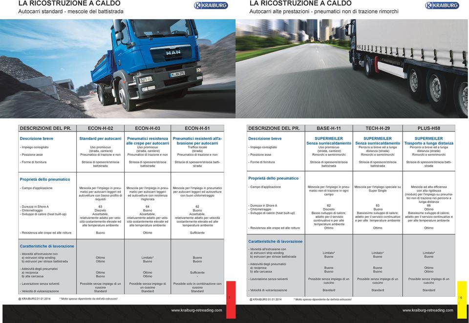 Pneumatici resistenti all'abrasione per autocarri Posizione asse striscia Pneumatico di trazione e non striscia DESCRIZIONE DEL PR.