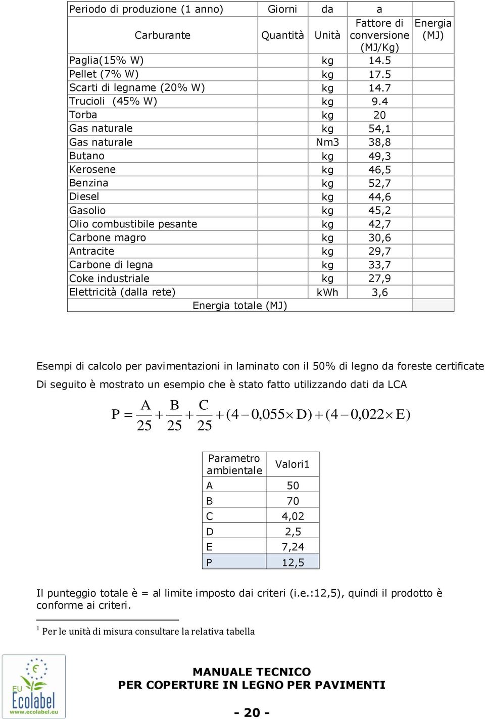 Antracite kg 29,7 Carbone di legna kg 33,7 Coke industriale kg 27,9 Elettricità (dalla rete) kwh 3,6 Energia totale (MJ) Energia (MJ) Esempi di calcolo per pavimentazioni in laminato con il 50% di