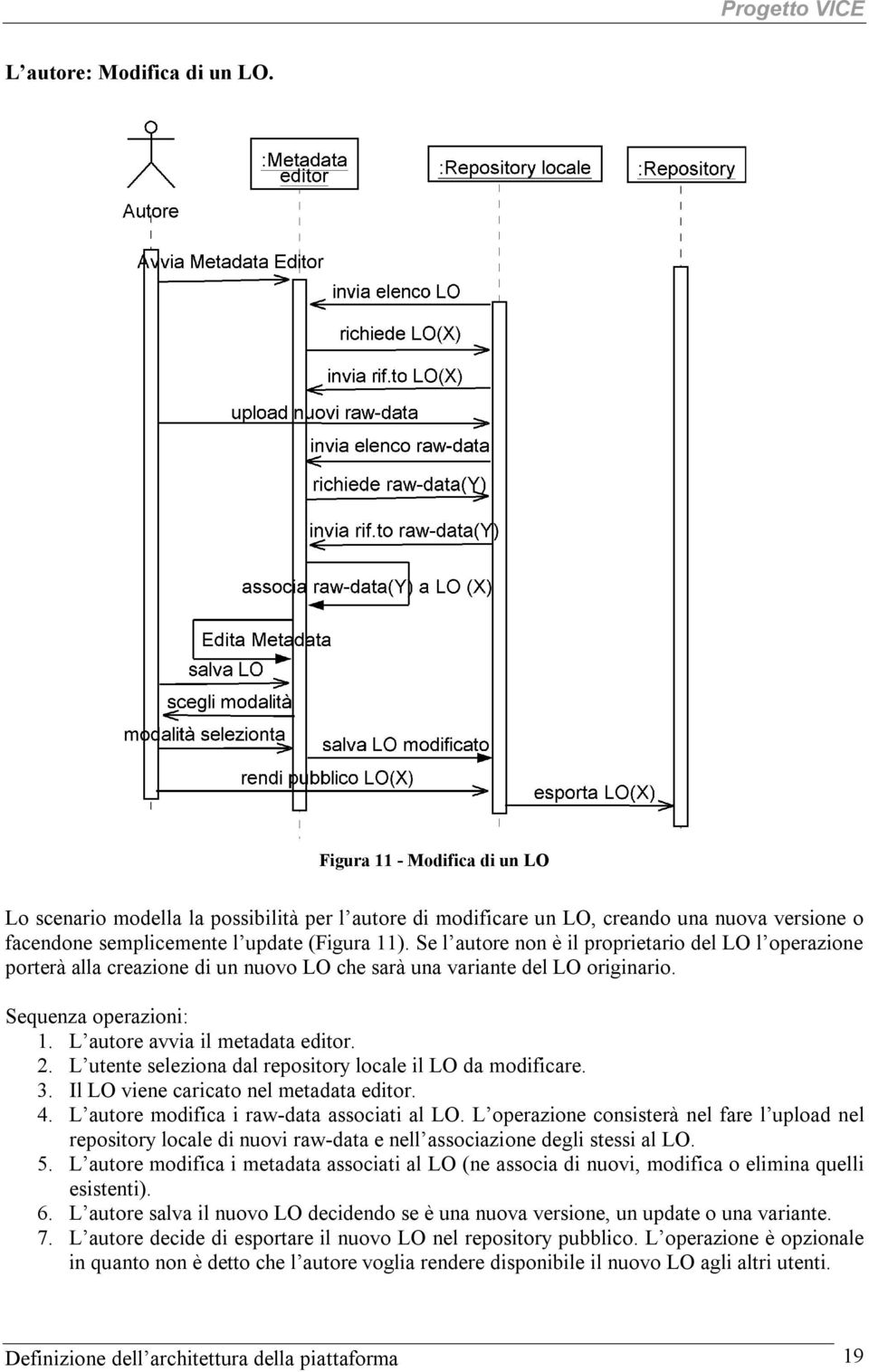 Se l autore non è il proprietario del LO l operazione porterà alla creazione di un nuovo LO che sarà una variante del LO originario. Sequenza operazioni: 1. L autore avvia il metadata editor. 2.