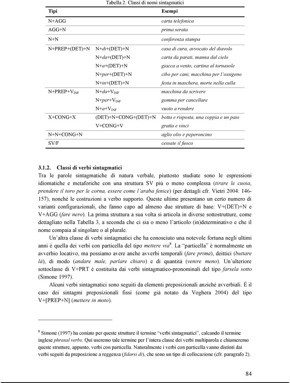 dal cielo N+a+(DET)+N giacca a vento, cartina al tornasole N+per+(DET)+N cibo per cani, macchina per l ossigeno N+in+(DET)+N festa in maschera, morte nella culla N+PREP+V INF N+da+V INF macchina da