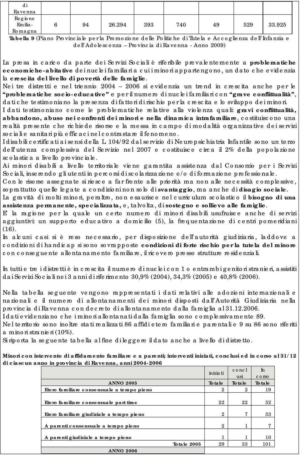 Servizi Sociali è riferibile prevalentemente a problematiche economiche-abitative dei nuclei familiari a cui i minori appartengono, un dato che evidenzia la crescita del livello di povertà delle