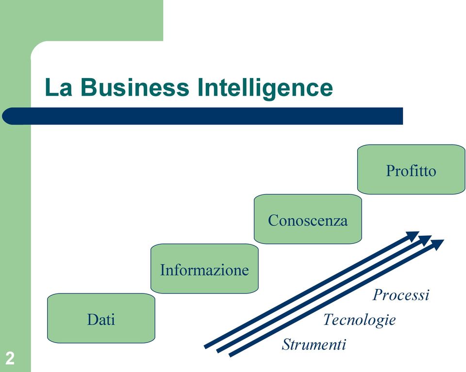 Conoscenza Informazione