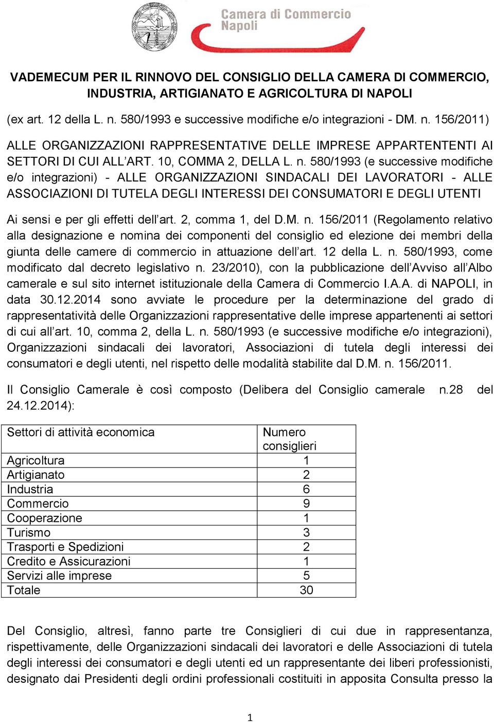 156/2011) ALLE ORGANIZZAZIONI RAPPRESENTATIVE DELLE IMPRESE APPARTENTENTI AI SETTORI DI CUI ALL ART. 10, COMMA 2, DELLA L. n.