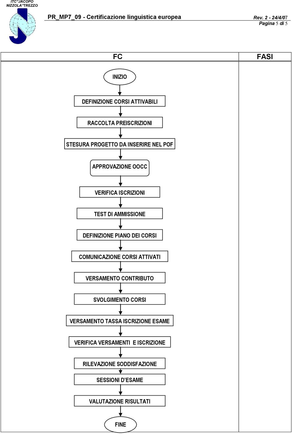 COMUNICAZIONE CORSI ATTIVATI VERSAMENTO CONTRIBUTO SVOLGIMENTO CORSI VERSAMENTO TASSA ISCRIZIONE