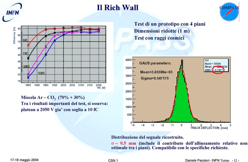 10 fc Distribuzione del segnale ricostruito. σ ~ 0.