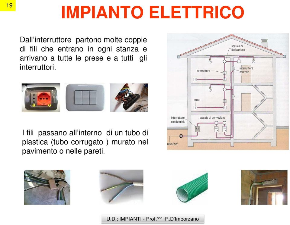 tutti gli interruttori.