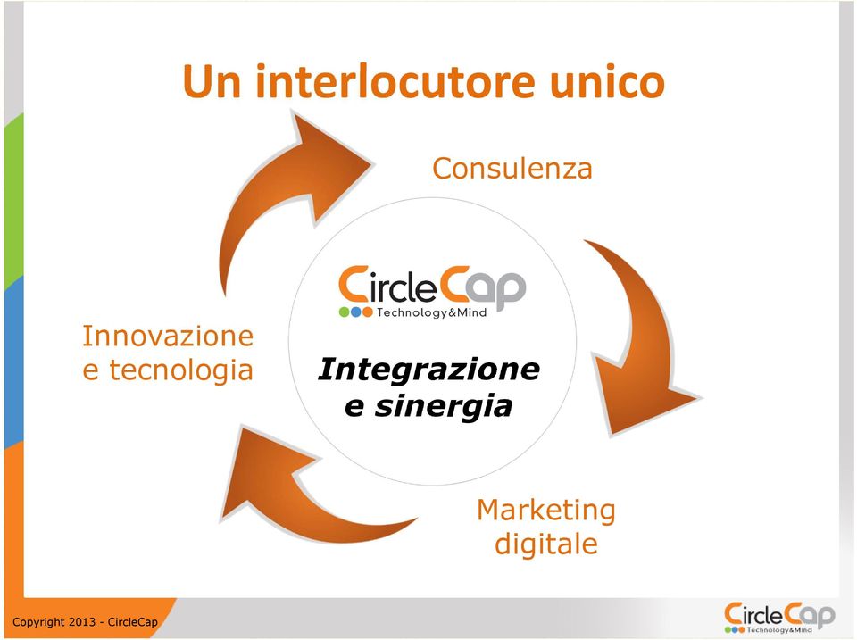 tecnologia Integrazione e