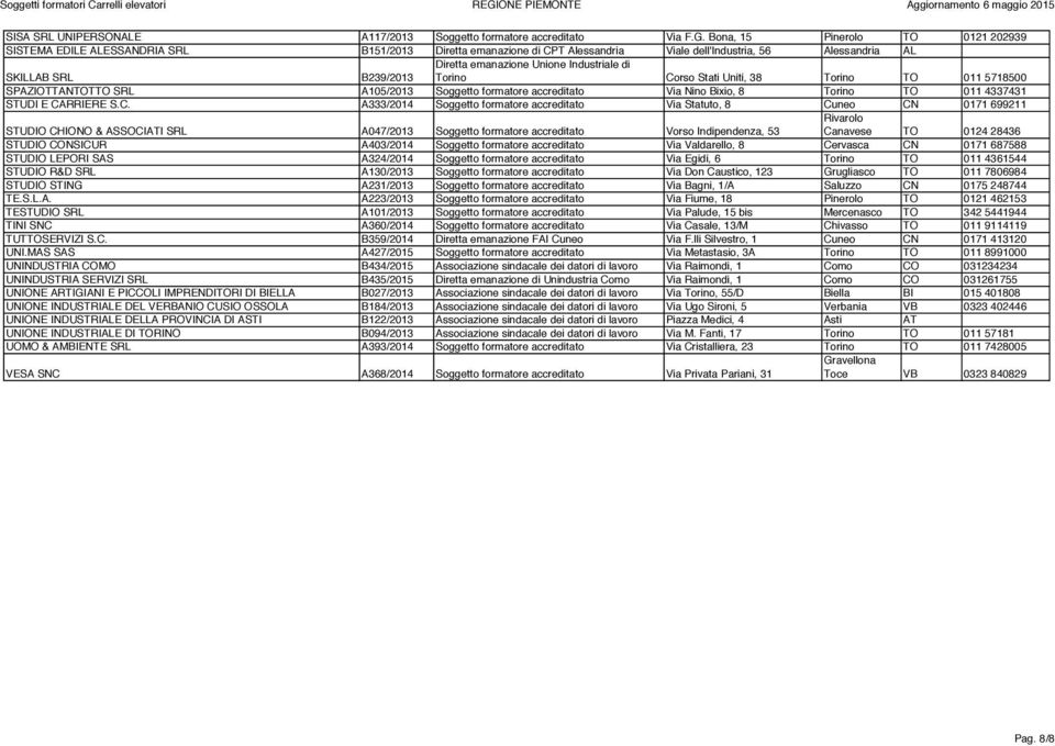 Bona, 15 Pinrolo TO 0121 202939 SISTEMA EDILE ALESSANDRIA SRL B151/2013 Dirtta manazion di CPT Alssandria Vial dll'industria, 56 Alssandria AL SKILLAB SRL B239/2013 Dirtta manazion Union Industrial