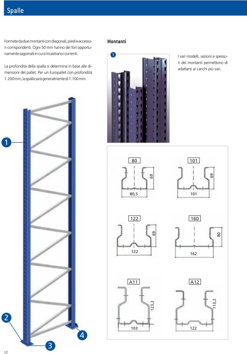 La profondità della spalla si determina in base alle dimensioni del pallet. Per un Europallet con profondità 1.