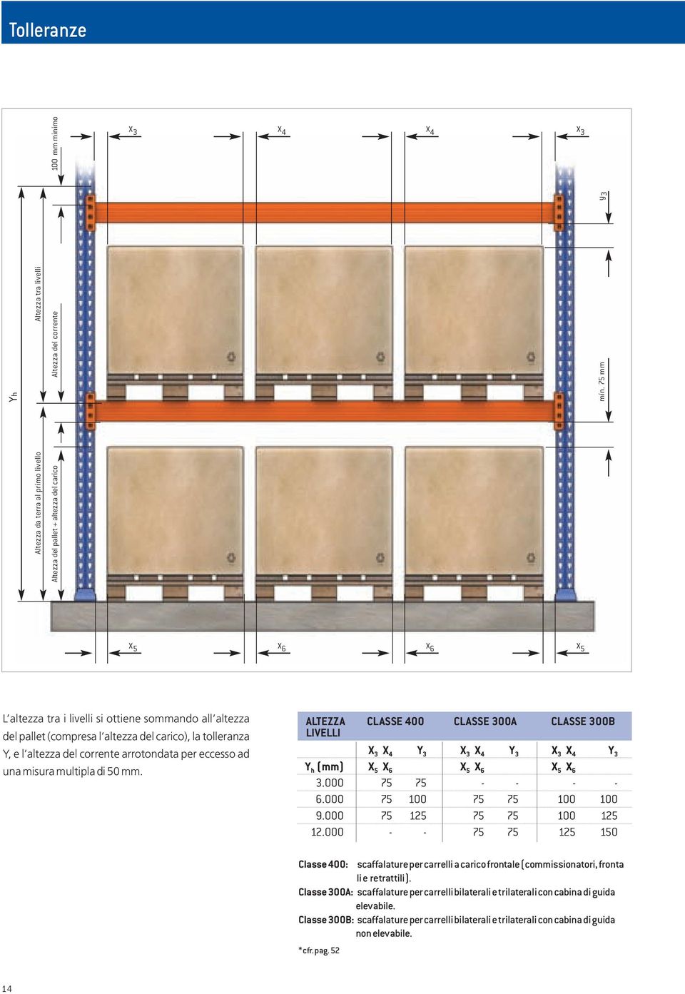 misura multipla di 50 mm. ALTEZZA LIVELLI CLASSE 400 CLASSE 300A CLASSE 300B X 3 X 4 Y 3 X 3 X 4 Y 3 X 3 X 4 Y 3 Y h (mm) X 5 X 6 X 5 X 6 X 5 X 6 3.000 75 75 - - - - 6.000 75 100 75 75 100 100 9.