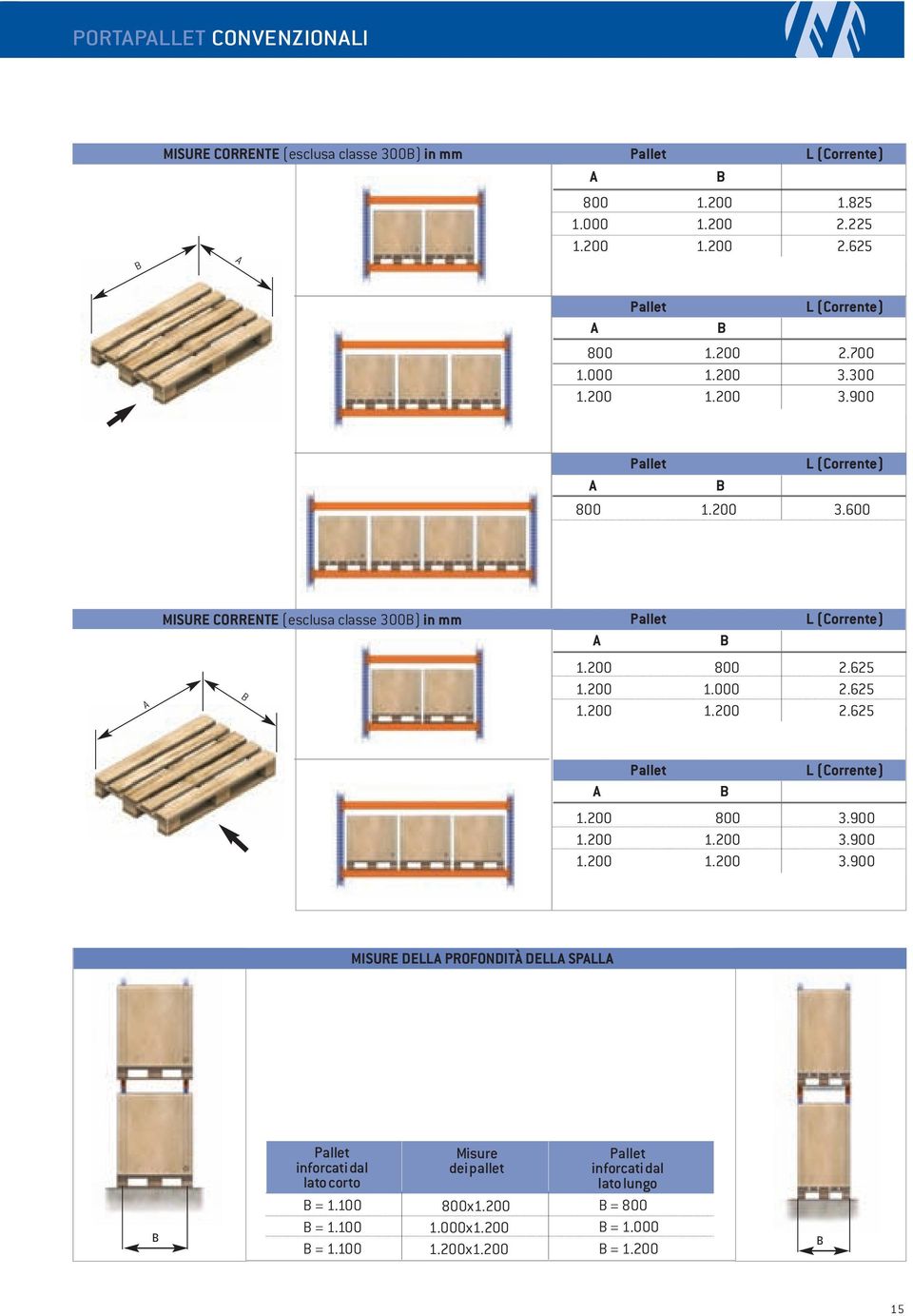 625 1.200 1.000 2.625 1.200 1.200 2.625 A Pallet B L (Corrente) 1.200 800 3.900 1.200 1.200 3.